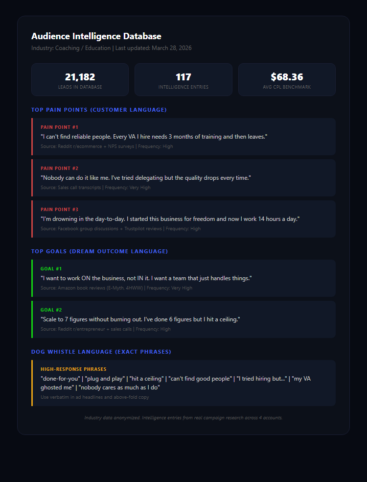 Audience Intelligence