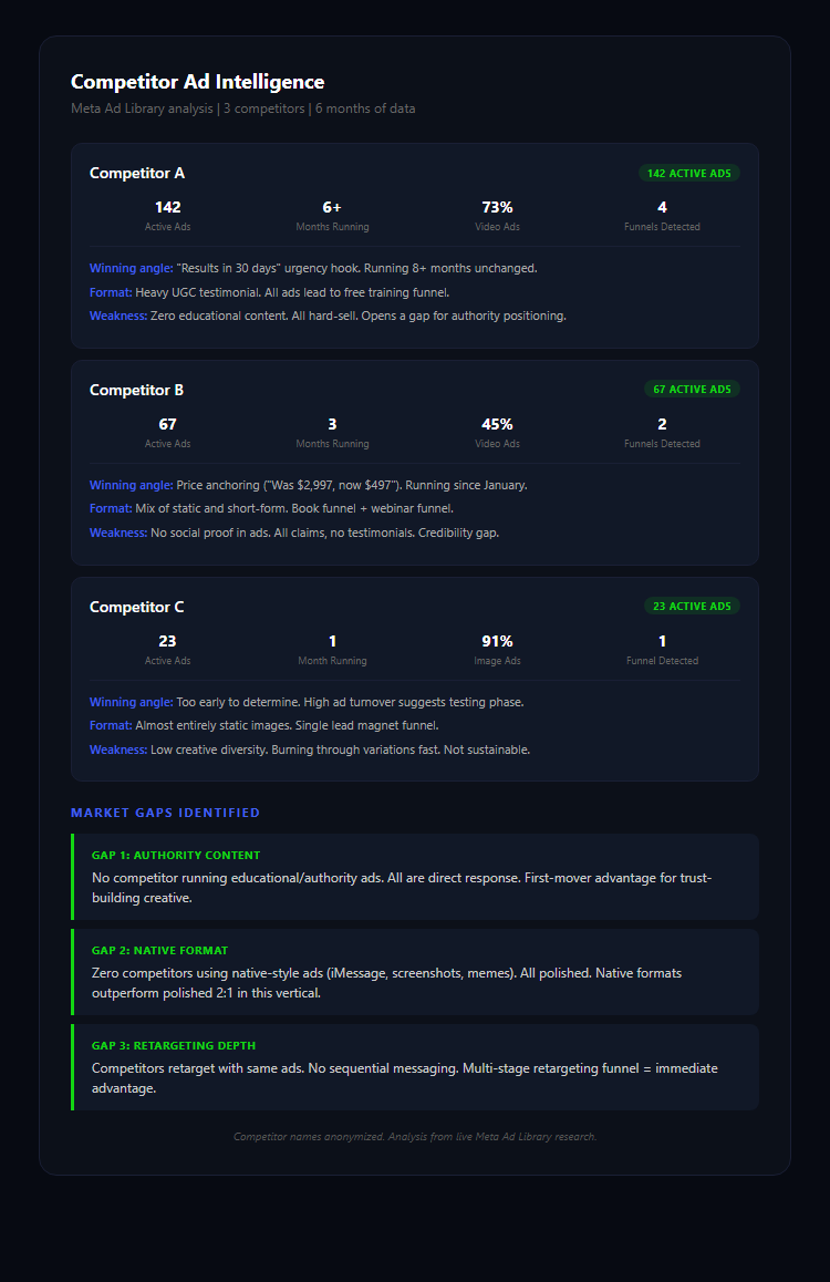 Competitor Intelligence