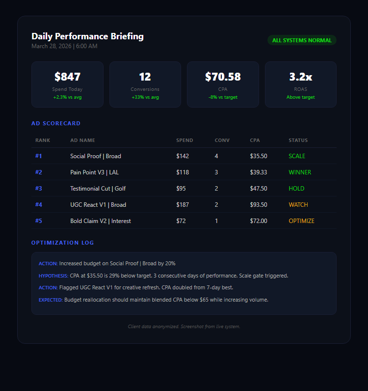 Daily Performance Briefing