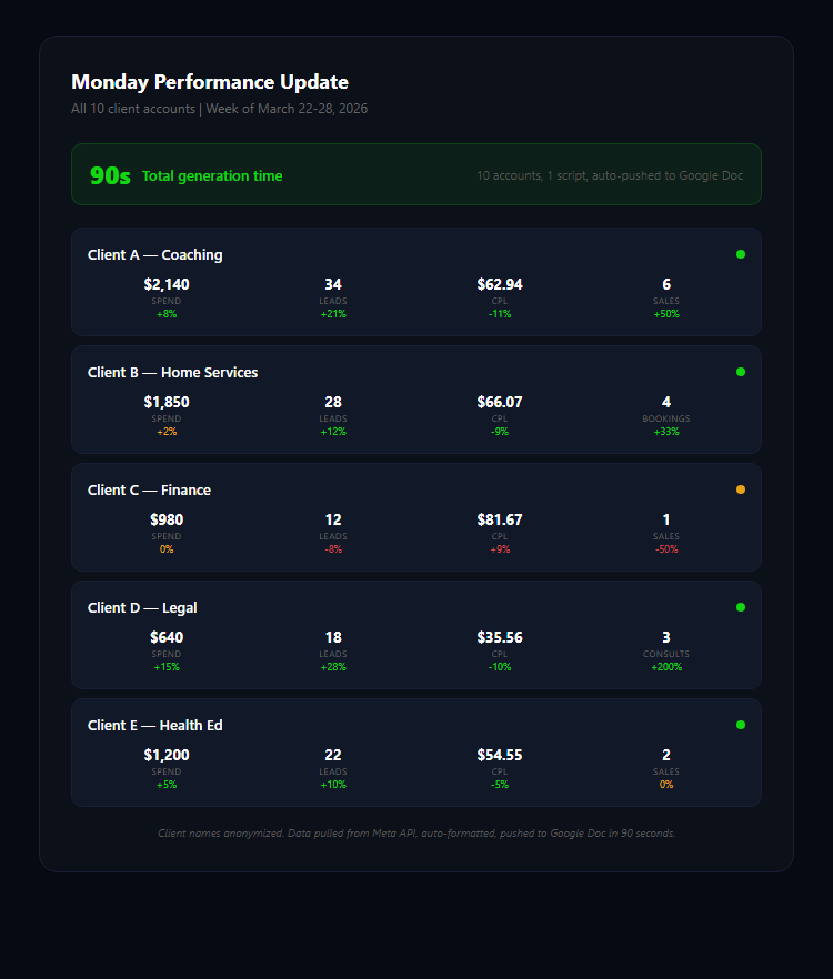 Multi-Client Updates